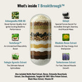 Testosterone Breakthrough